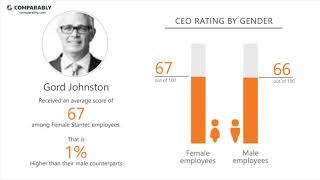 Stantec's CEO and Office Environment - Q1 2019