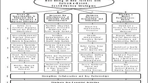 CFO Workshop: Strategic Planning