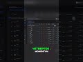 Алгоритм DropsTab – Анализ тренда #shorts