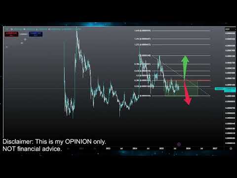 Video preview for Bitcoin and Crypto Currency Market Price Prediction and Technical Analysis - Meme Coins like Doge Coin, Jasmy, Pepe, XRP, Luna Classic Lunc and More!