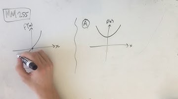 MM255 Maths Methods Fortify Study Guide - "Finding the graph of an antiderivative"