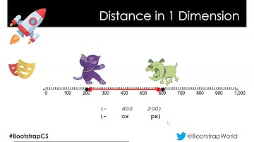 Bootstrap Algebra Fall 2020 - 17 Distance Formula