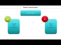 Hypothesis testing