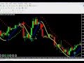 TRADER DE SUCESSO - Opções Binarias