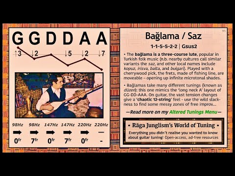 Free Saz Baglama lessons ,techniques + How to tune & care for a Saz Baglama  