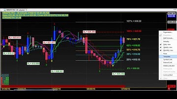 TRADING CHART CODE : 3*5590 AMIBROKER AFL FORMULA
