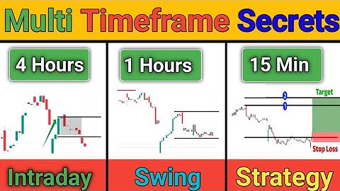 Perfect Entry Exit Strategy for Intraday & Swing #trading I Multi Timeframe Analysis