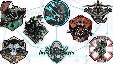 Overzicht van 7 klassen • Ghost Recon Breakpoint • Uitgebreide uitleg (Panther, Echelon & MEER)