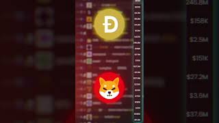 Masih cari memecoin lewat CoinMarketCap? Wah, itu mah masih basic banget 😅