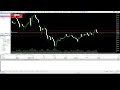 Trying to Pass a 10K FTMO Challenge Live: 26.6