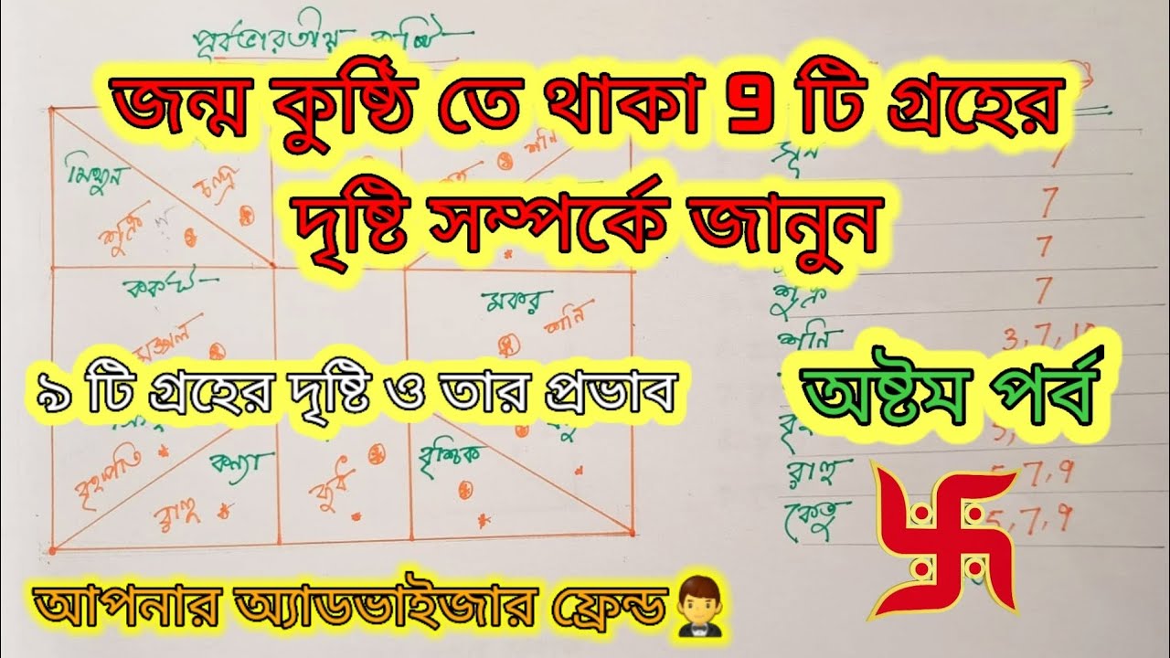 জন্ম কুষ্ঠি তে থাকা 9 টি গ্রহের দৃষ্টি সম্পর্কে জানুন || নিজের কুষ্টি নিজেই দেখতে শিখুন || part 8