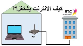 كيف يعمل الانترنت ؟ | شرح في خمس دقائق 😃