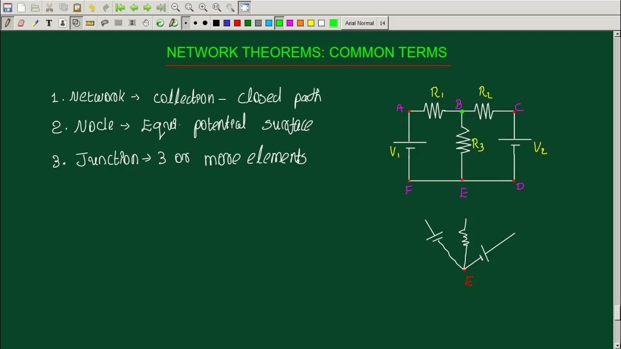 DC NETWORK THEOREMS EST130 BASICS OF ELECTRICAL & ELECTRONICS