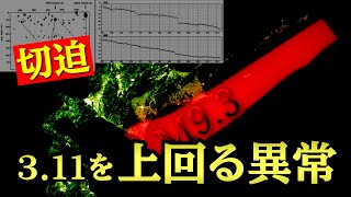 千島海溝沿いの全区間で巨大地震の前兆が出現！