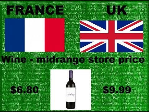 France Vs. United Kingdom - Comparison According To Cost ...