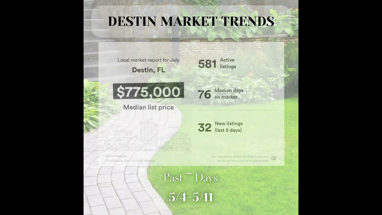 7 Day Destin FL Real Estate Market Report For July 29th 2023 Emerald Coast Of Florida