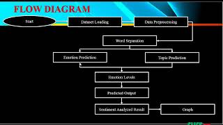 Deep Learning-Based Document Modeling for Personality Detection from Text