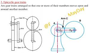 Machine Elements Chapter 2 Gear Drives Notes Guide