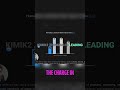 The Rise of Agentic AI: KimiK2 Thinking #shorts