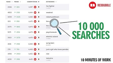 Watch me find the best Redbubble niches LIVE | Print on demand keyword research