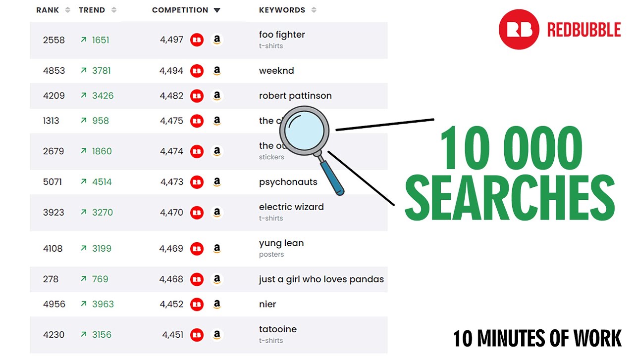 bubblespider.com Competitors - Top Sites Like bubblespider.com