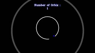 What Happens After Orbix Leaves the Arc One More Time ?