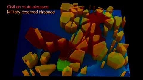 Flexible use of airspace