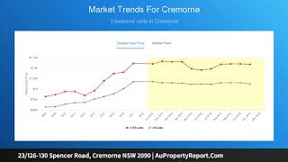 23/126-130 Spencer Road, Cremorne NSW 2090 | AuPropertyReport.Com