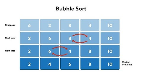 Sorting numbers (bubble sort) | C++ |