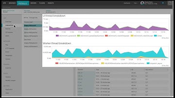 New Relic Mobile Product Demo