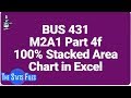 M2A1 part 4f:100 percent Stacked Area Chart