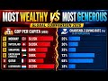 Richest Countries vs Biggest Charity Rate by Country 2026