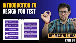 DFT MASTER CLASS 1: Introduction to Design For Test | DFT Design Flow | DFT Vs Verification | Faults