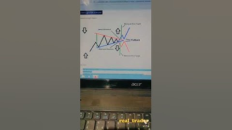 ||Real trader||📉symmetrical triangle patterns📈||#basic#pattern#trading#shorts
