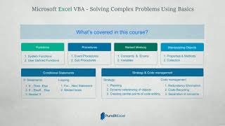 Microsoft Excel VBA - Solving Complex Problems Using Basics - learn Programming Languages