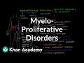 Understanding Myeloproliferative Disorders