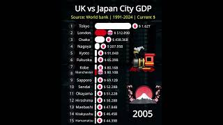 Uk Vs Japan Richest Cities By Gdp 1991-2024