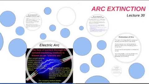 Circuit  Breaker -  Arc Extinction