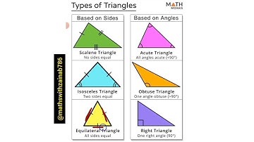 Types of triangles #maths #shorts #video #viral #education