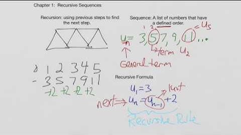 Algebra II Chapter 1 Recursive Sequences