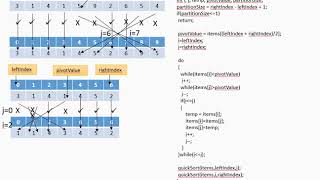 QuickSort Part2