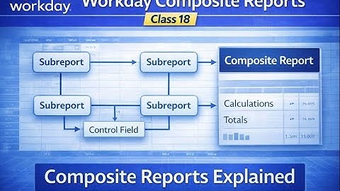 Workday Composite Reports – Class 18: Control Fields, Subreports & Calculations Explained