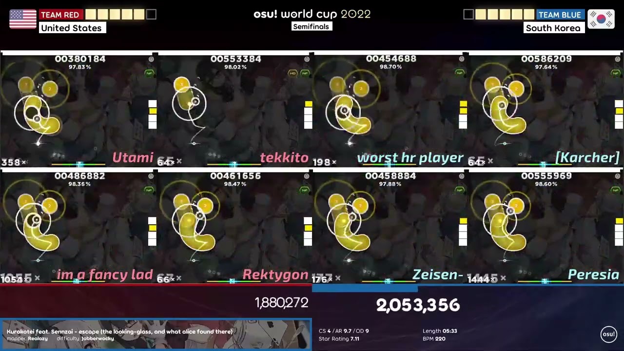 USA Losing in OWC for the first time since 2018