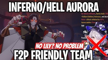 Aurora Inferno/Hell F2P Friendly Auto Team - Start Farming TODAY! [Etheria: Restart]