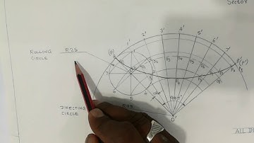 Hypocycloid Curve shown in Sheet On Engineering Graphics Subject Explained in English