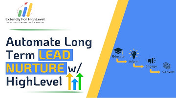 Automate Your Long Term Lead Nurture Strategy With Go HighLevel 😎