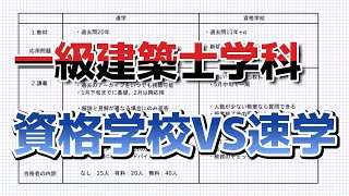 建築士試験学科教材 2019年度 2012年度版 1級建築士試験 学科過去問スーパー7 | 総合資格学院
