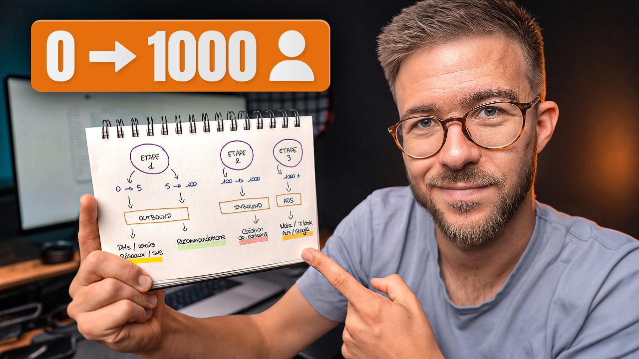 De 0 à 1000 utilisateurs sur mon app : ma stratégie (en théorie)