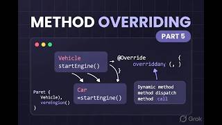 Method Overriding Part 5