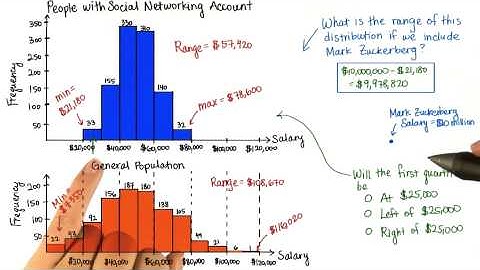 Where Is Q1? - Intro to Descriptive Statistics